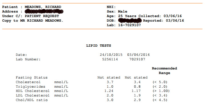 Cholesterol and triglycerides before and after the pizza diet