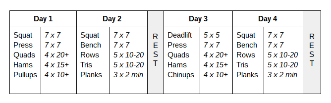 The pizza diet exercise routine: squats, press, deadlifts, chinups, bench, rows