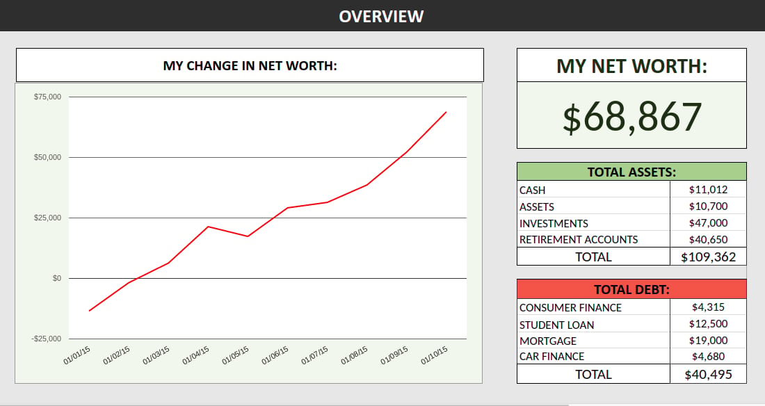 Net worth tracker spreadsheet showing the 'overview' sheet.