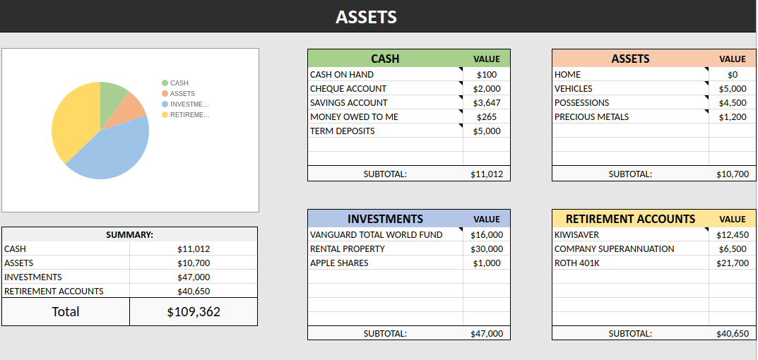Net worth tracker 'assets' section of spreadsheet.