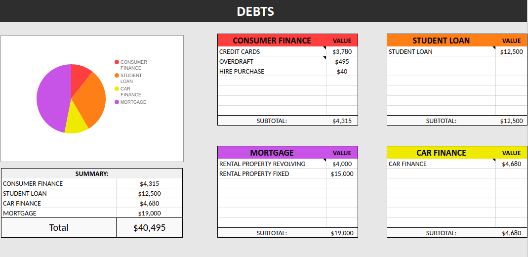 Net worth tracker debt section of spreadsheet.