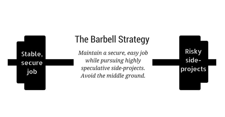 How not to be a starving artist: Introducing the barbell strategy