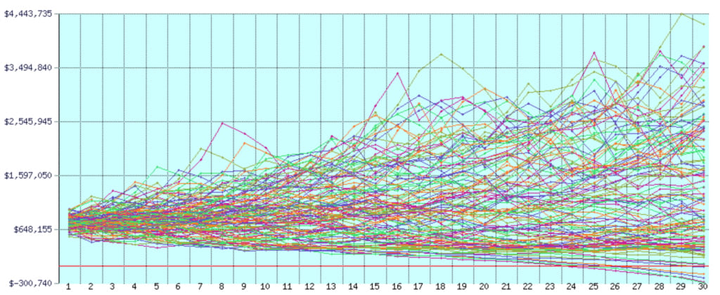 FIREcalc outcomes across time periods
