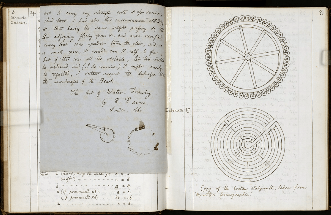Commonplace book examples: author Lewis Carroll