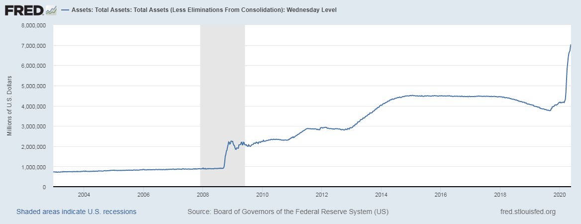 federal reserve balance sheet