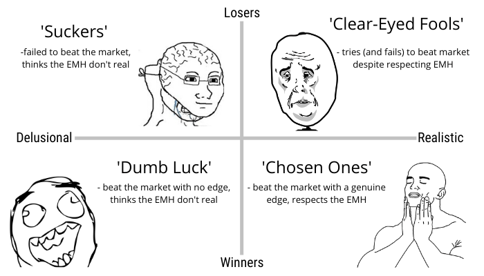 the four types of investors 2x2