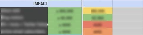 good enough metrics for impact