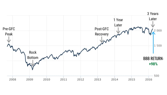 three years after the recovery, your bravery is being rewarded