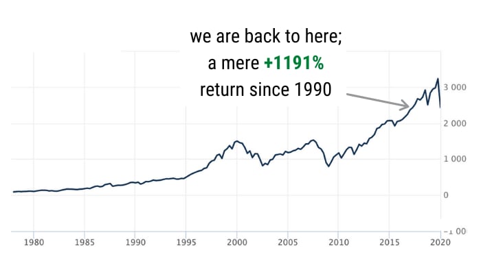 putting the coronavirus market crash in context for long-term investors