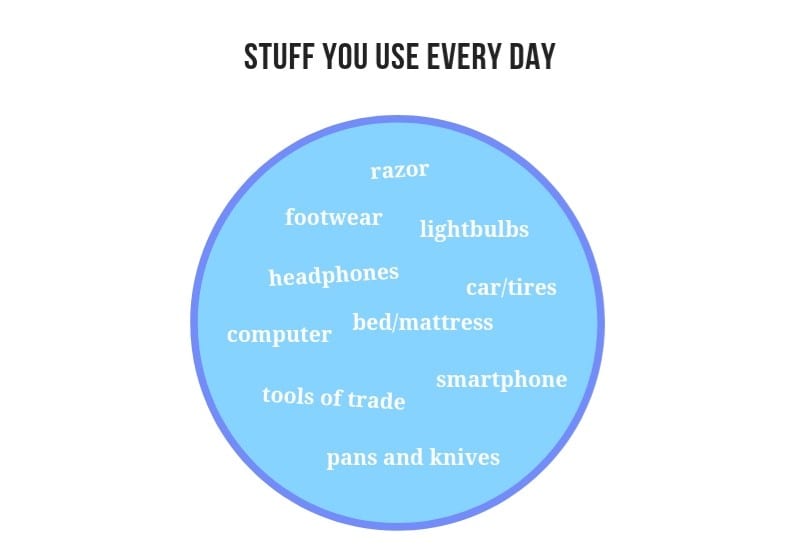 Buy quality when it comes to things you use every day